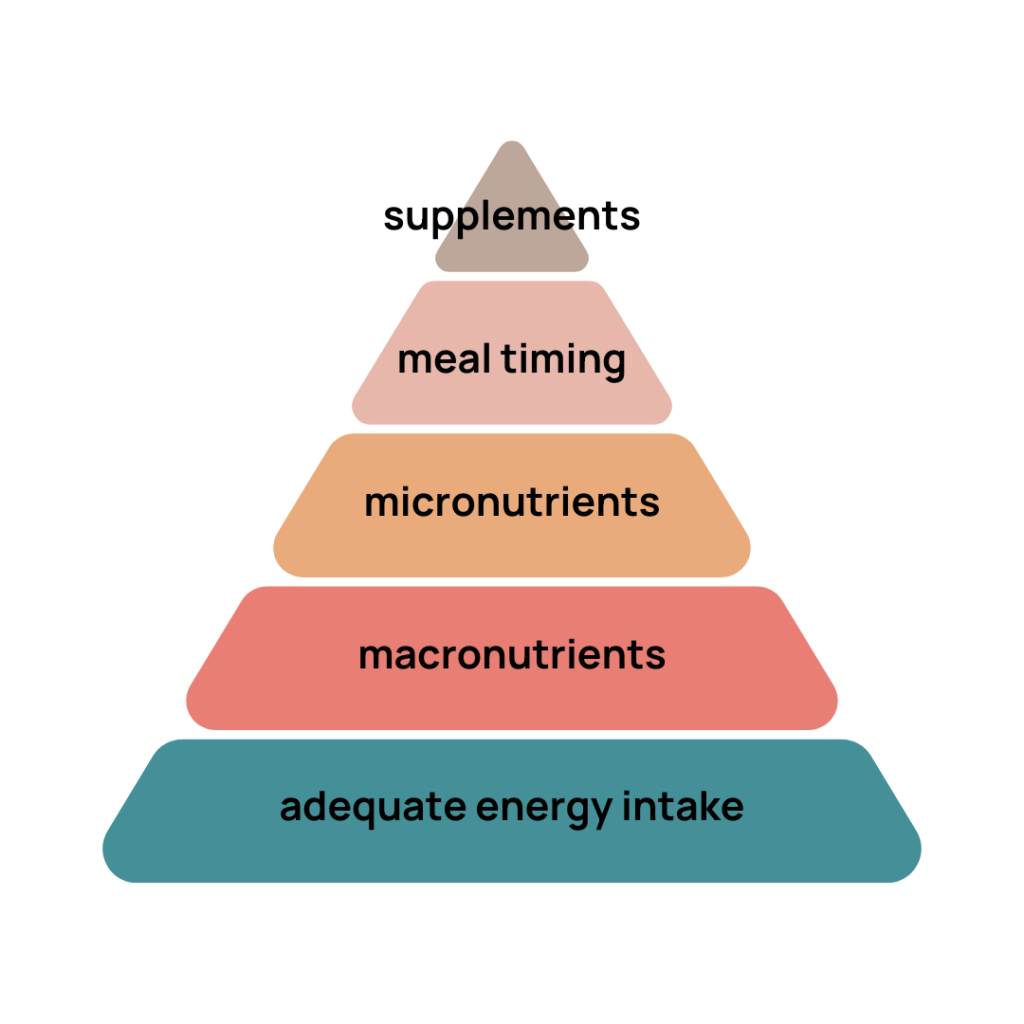pyramid of nutrition priorities, gentle nutrition 